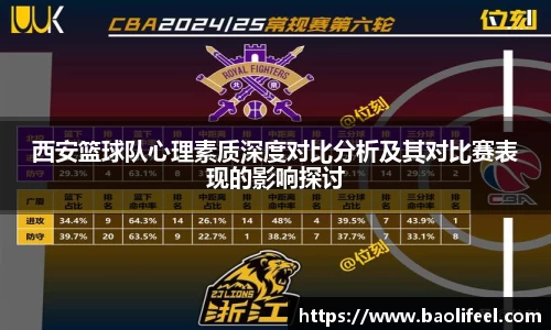 西安篮球队心理素质深度对比分析及其对比赛表现的影响探讨