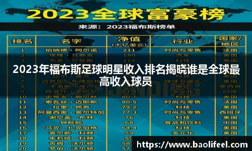 2023年福布斯足球明星收入排名揭晓谁是全球最高收入球员