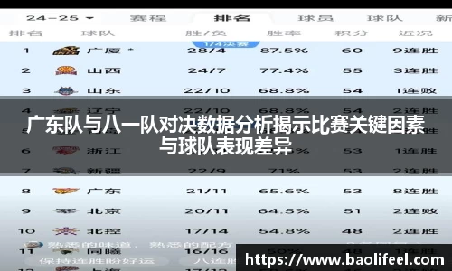 广东队与八一队对决数据分析揭示比赛关键因素与球队表现差异